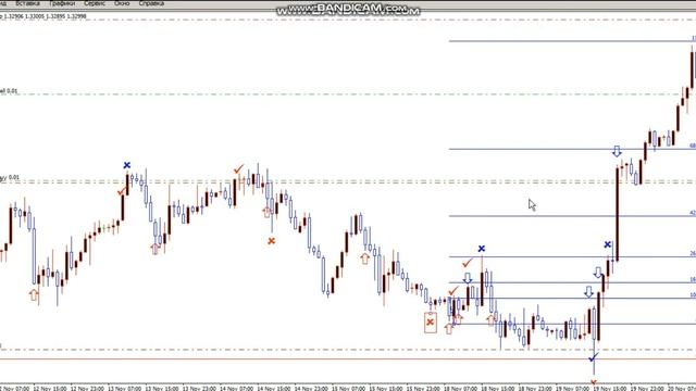 Обзор рынка форекс с Джонни Д Разбор часовых графиков GBPUSD и USDCAD 25 11 2019 смотреть онлайн