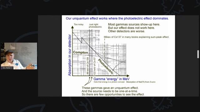 How Quantum Mechanics Fails - Threshold Model with Eric Reiter смотреть онлайн