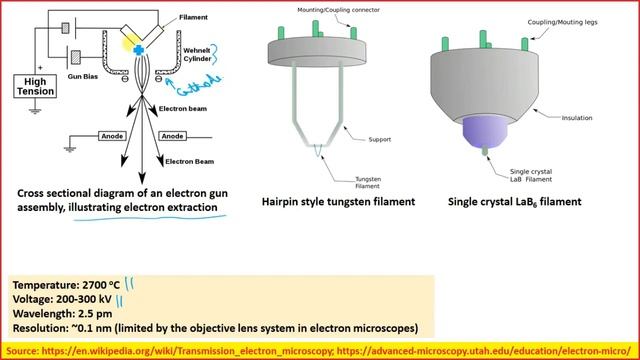 Lecture 24: Electron Microscopy