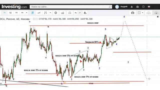 Нефть и Доллар Сегодня 24 04 19 смотреть онлайн