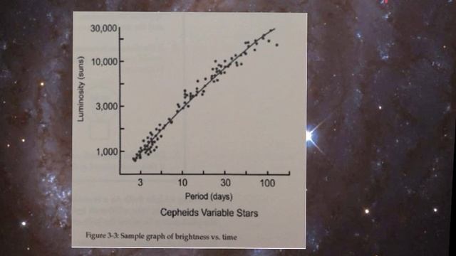 Determining Distances with Cepheid Variable Stars смотреть онлайн