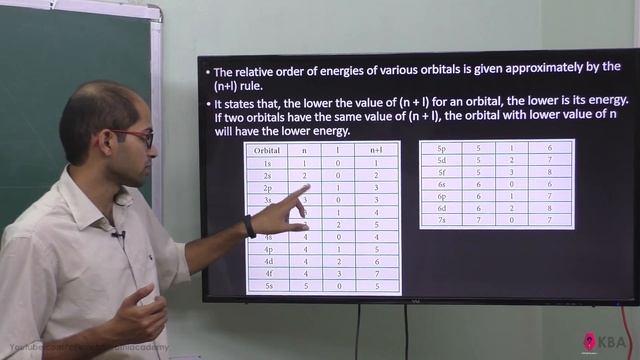 13.Chemistry | Quantum mechanical model of atom | Energies of orbitals смотреть онлайн