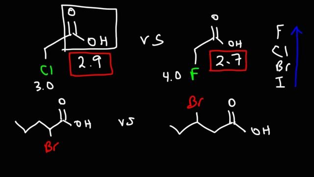 Inductive Effect - Acids and Bases смотреть онлайн