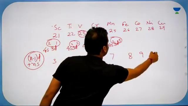 How to write Configuration of IONS in 10 Seconds | Piyush Maheshwari смотреть онлайн