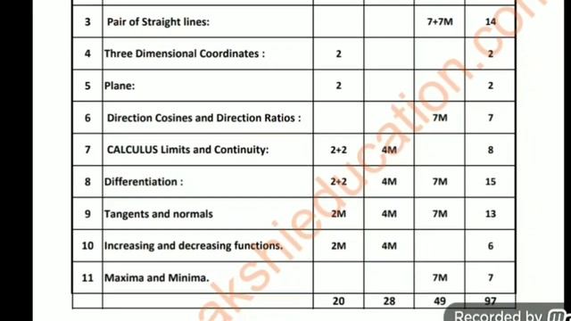 how to get 75/75 marks in intermediate maths 1B || inter first year maths strategy смотреть онлайн