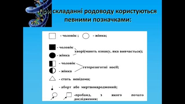 Які позначення використовують для складання родоводів смотреть онлайн
