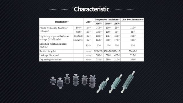 Polymer based insulators смотреть онлайн