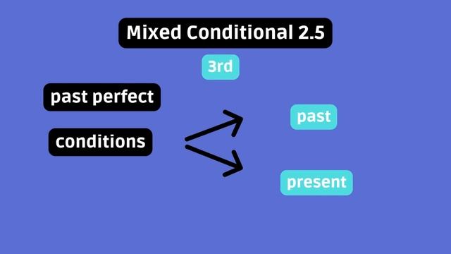 Mixed Conditionals | English Grammar Explained смотреть онлайн