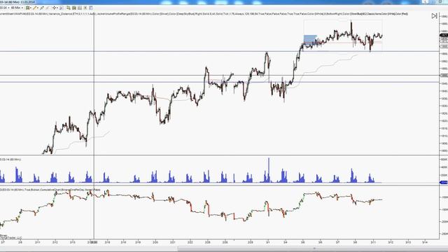 Анализ Фьючерса S&P500 смотреть онлайн