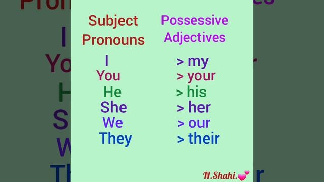 Grammar, Part 10, Possessive Adjectives 📚 смотреть онлайн