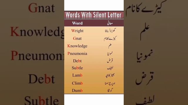 words with silent letters#vocabulary#viral#viralshorts2022#englishhub смотреть онлайн