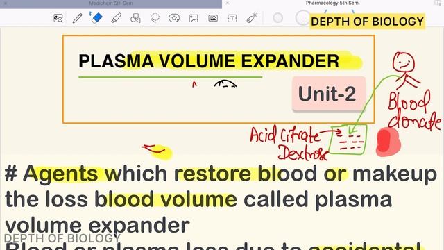 Plasma volume expander || dextran || plasma volume restore || plasma volume expander pharmacology смотреть онлайн