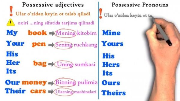 animatsion ingliz tili. (8-dars. EGALIK OLMOSHLARI)