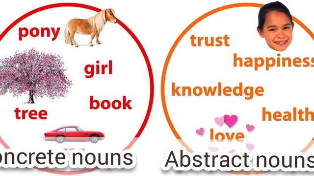 Abstract Nouns, Compound Nouns, For 6 Grade.