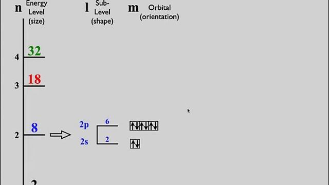 Orbital Filling смотреть онлайн