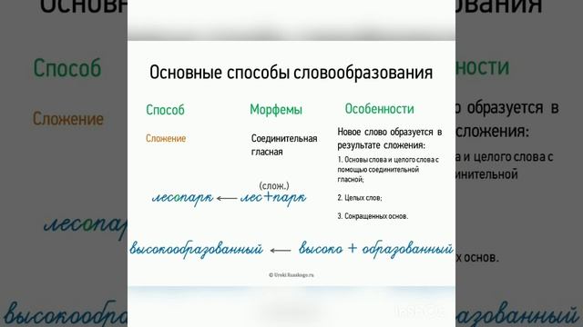 Словообразование смотреть онлайн