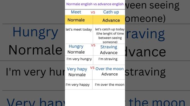 advance english vs normal english #short # ielts speaking смотреть онлайн