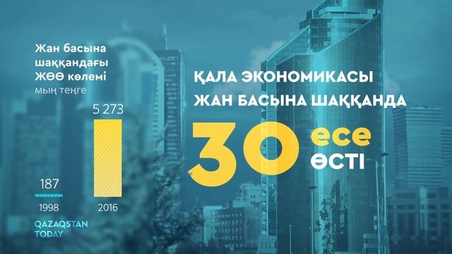 Астана. 20 жыл серпінді даму жолында смотреть онлайн