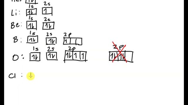 Writing Orbital Diagrams 1718 смотреть онлайн