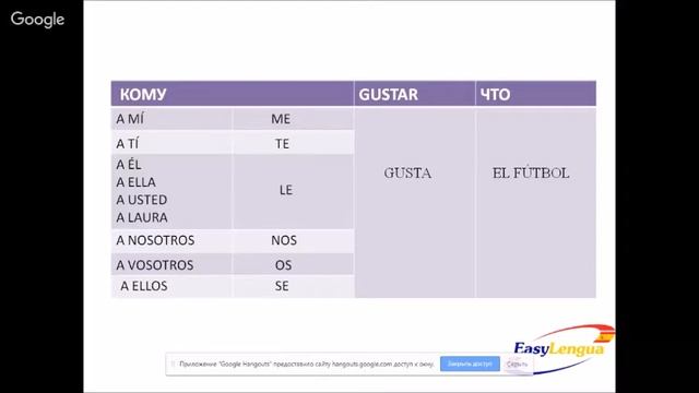 глагол gustar смотреть онлайн