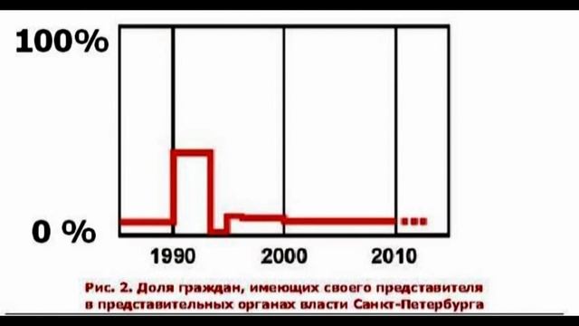 Развитие парламентаризма в Санкт-Петербурге. Окончание.