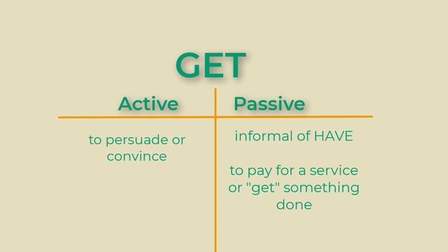 Passive Causative Verbs ~ Advanced English Grammar Lesson смотреть онлайн