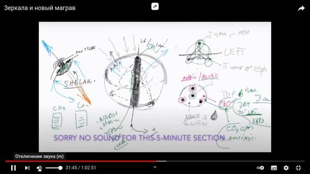 Зеркала, новый маграв. смотреть онлайн