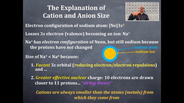 Periodicity 11: The Explanation of Cation and Anion Size смотреть онлайн