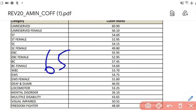 Bihar Amin Vacancy| आपके सवालो के जवाब |Selection Procedure, Objection कैसे | 19383+ छात्र Cut-off смотреть онлайн