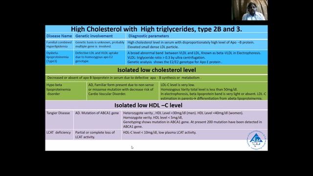 Role of clinical chemistry laboratory in diagnosis of common inborn errors of metabolism - Webinar смотреть онлайн