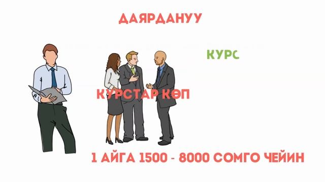 ОРТ(ЖРТ) даярдануу,маалымат,кеңештер
