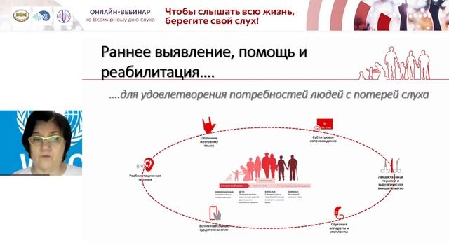 Всемирный день слуха