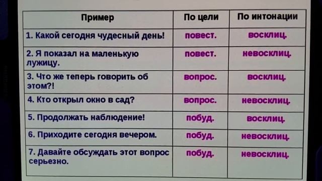 Виды предложений по интонации и по цели высказывания смотреть онлайн