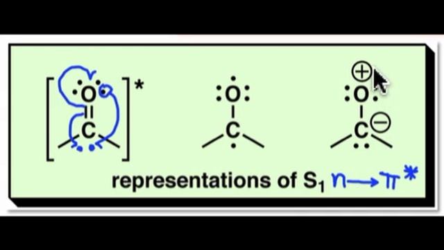 Excited State Electron Configurations смотреть онлайн
