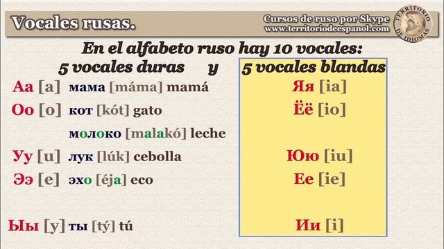 Aprender A Leer En Ruso. 10 Vocales Rusas. Com LEGENDAS Em PORTUGUÊS!