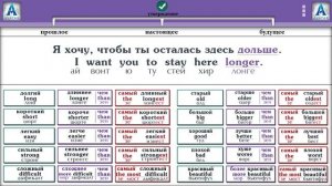 Полиглот Английский за 16 часов  Урок 5