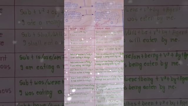 Very simple and easy chart of Active and Passive Voice 😍 смотреть онлайн