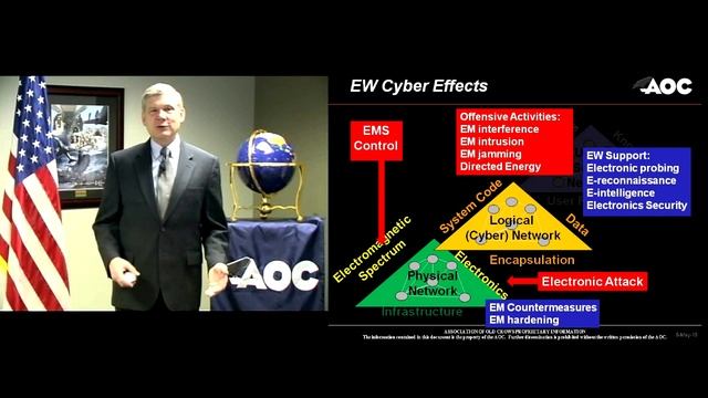 21st Century Electronic Warfare смотреть онлайн