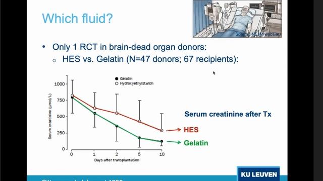 Management Brain -Dead Donor