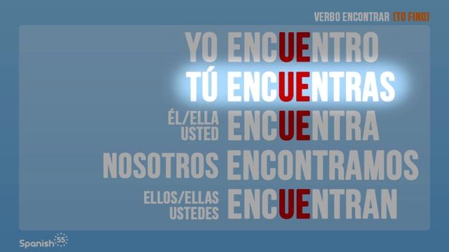 Spanish Irregular Verbs (-AR -ER -IR) | by Spanish55.com смотреть онлайн