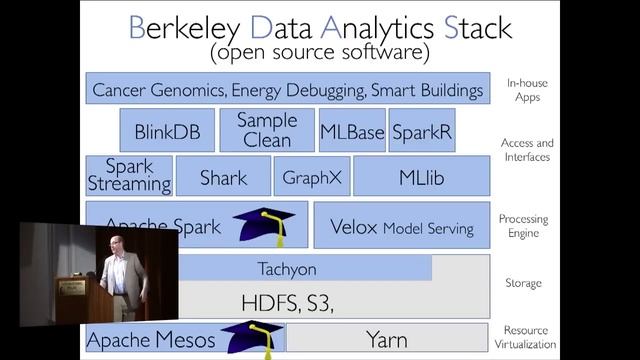 AMP Camp 5: Intro & Overview - Michael Franklin, Ion Stoica смотреть онлайн