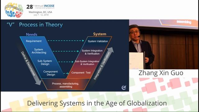 IS2018 - Zhang Xin Guo, Co-Evolution of Complex Aeronautical Systems & Complex SE, Opening Keynote смотреть онлайн