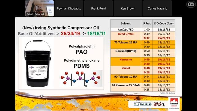 Particle Counting Methods and the Impact on ISO Cleanliness Codes and What's New in Oil Analysis