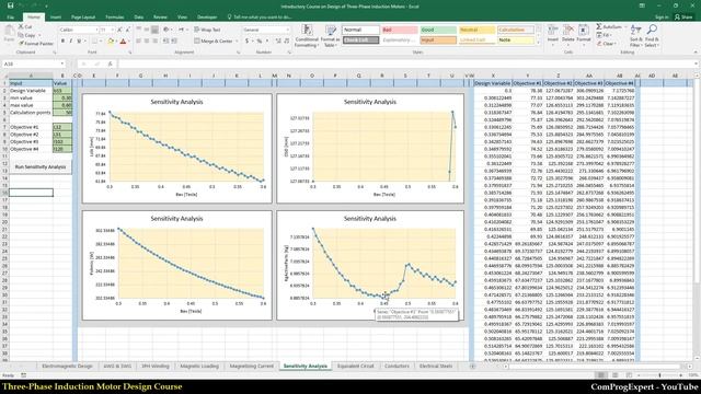 Sensitivity analysis (3-ph Induction Motor Design Course #19) смотреть онлайн