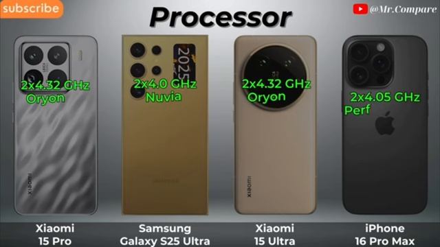 Xiaomi 15 Pro Vs IPhone 16 Pro Max Vs Samsung Galaxy Ultra S25 Vs Xiaomi 15 Ultra