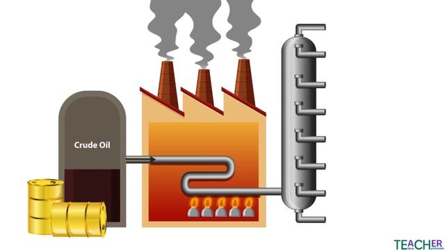 Природний газ, нафта, кам’яне вугілля – природні джерела вуглеводнів. Перегонка нафти смотреть онлайн