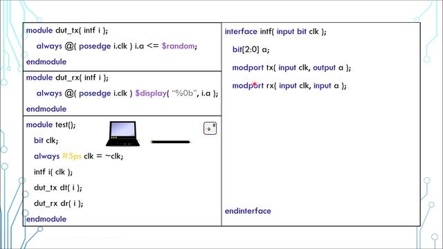 SystemVerilog Tutorial in 5 Minutes - 14 interface смотреть онлайн