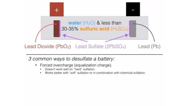 Quick Look: Equalizing lead acid batteries & desulfating with MgSO4 смотреть онлайн