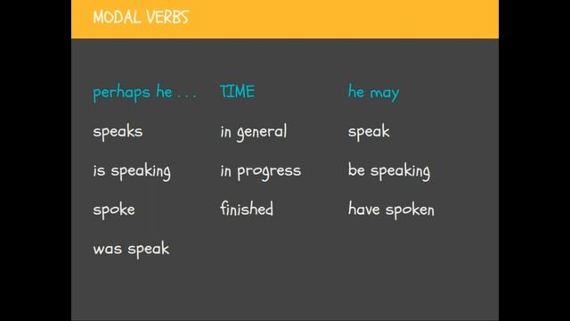 Cambridge First B2 - Modal Verbs смотреть онлайн