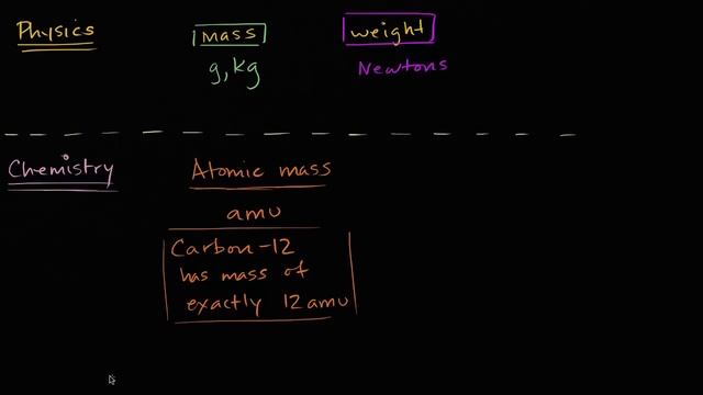 Атомдук салмак жана атомдук масса смотреть онлайн